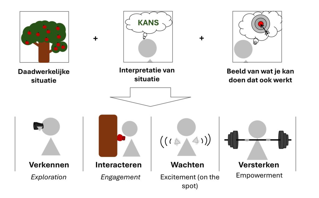 In het geval van kansen wordt iemands daadwerkelijke emotionele reactie op het werk beïnvloed door de daadwerkelijke situatie, iemands interpretatie ervan en het beeld dat iemand heeft van zijn of haar mogelijkheden