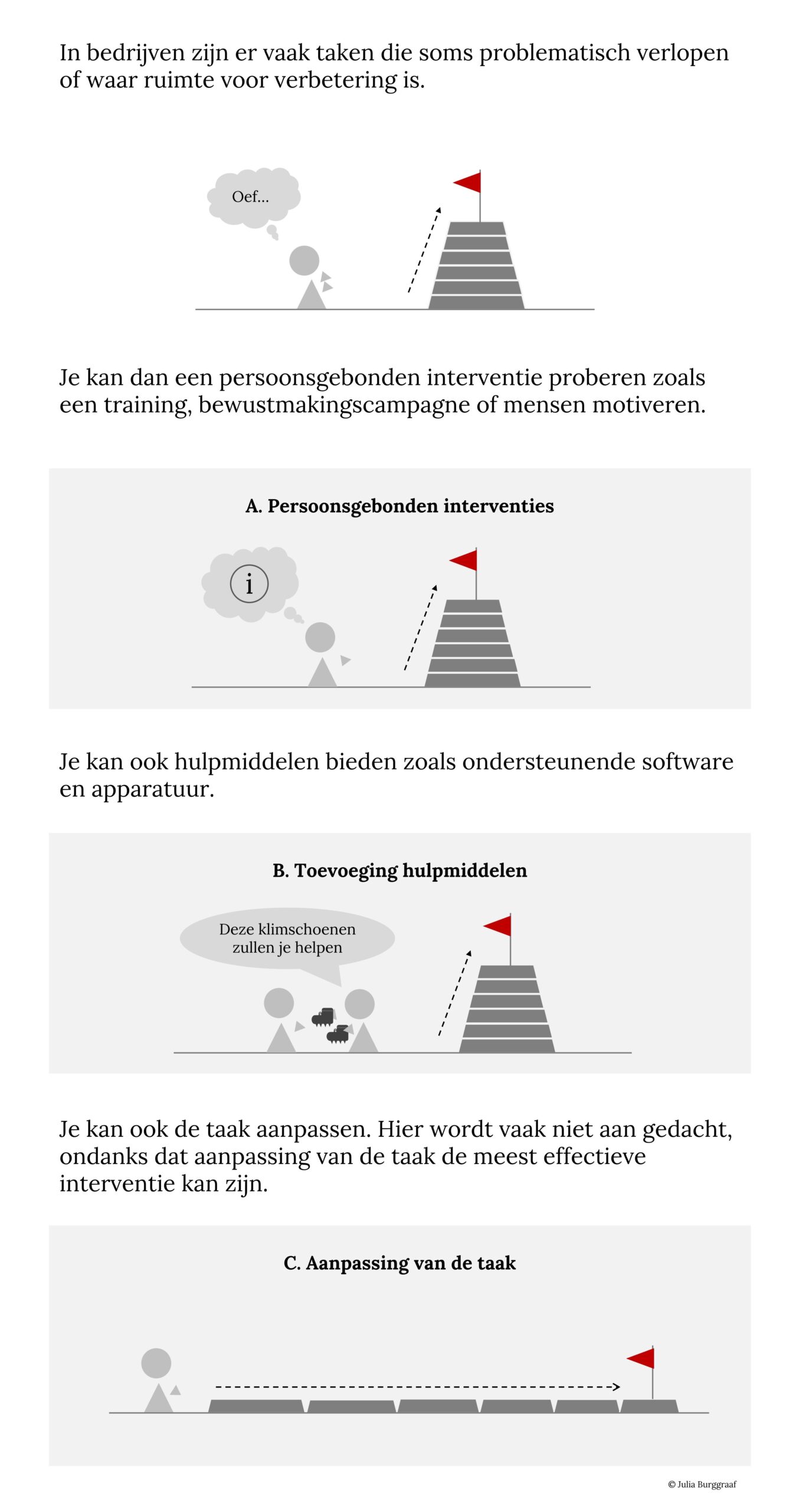 Het aanpassen van een taak kan de effectiefste interventie zijn om ander gedrag te krijgen, ondanks dat we daar niet altijd aan denken