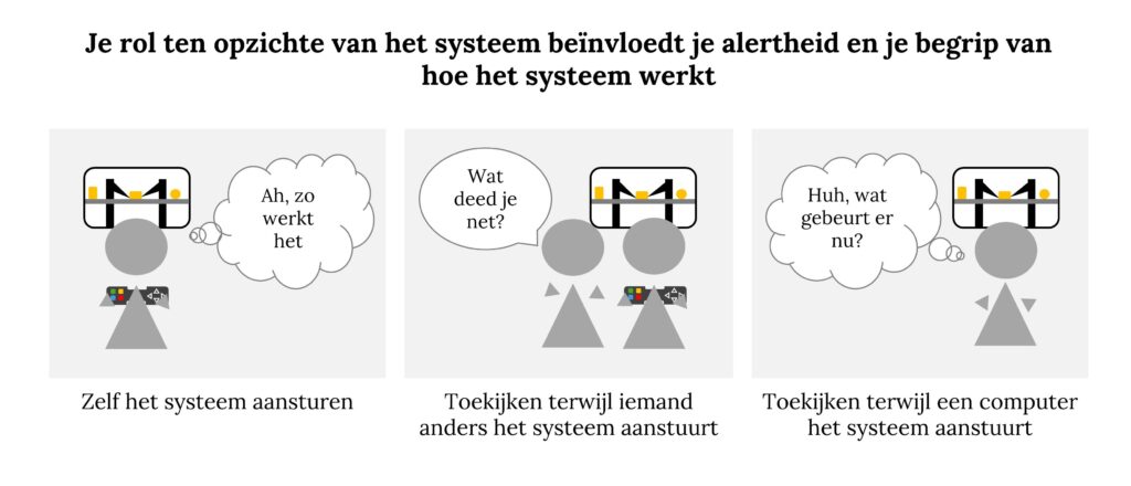 Onderdeel van de automation paradox is minder betrokkenheid bij hoe het systeem werkt en daardoor lager begrip en lagere alertheid wat het moeilijker maakt om in te grijpen wanneer nodig